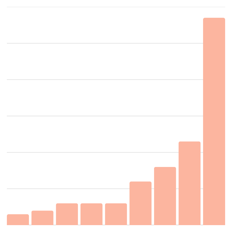 Уведомления